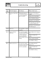 Preview for 59 page of LAVAZZA Blue LB 2000 Maintenance Manual