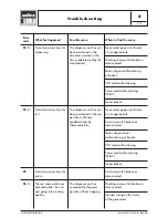 Preview for 60 page of LAVAZZA Blue LB 2000 Maintenance Manual