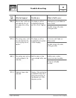 Preview for 61 page of LAVAZZA Blue LB 2000 Maintenance Manual