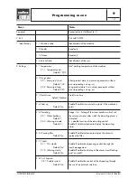 Preview for 62 page of LAVAZZA Blue LB 2000 Maintenance Manual