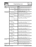 Preview for 63 page of LAVAZZA Blue LB 2000 Maintenance Manual