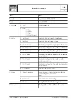 Предварительный просмотр 64 страницы LAVAZZA Blue LB 2000 Maintenance Manual