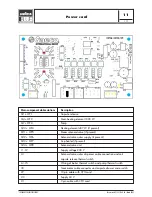 Предварительный просмотр 66 страницы LAVAZZA Blue LB 2000 Maintenance Manual