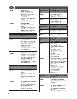 Preview for 16 page of Lavorwash TEKNA Operating Instructions Manual