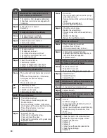 Preview for 24 page of Lavorwash TEKNA Operating Instructions Manual