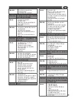 Preview for 33 page of Lavorwash TEKNA Operating Instructions Manual