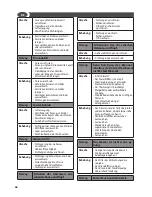 Preview for 42 page of Lavorwash TEKNA Operating Instructions Manual