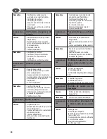 Preview for 50 page of Lavorwash TEKNA Operating Instructions Manual