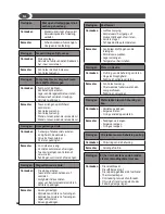 Preview for 58 page of Lavorwash TEKNA Operating Instructions Manual