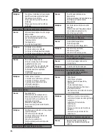 Preview for 74 page of Lavorwash TEKNA Operating Instructions Manual