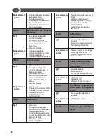 Preview for 82 page of Lavorwash TEKNA Operating Instructions Manual