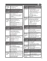 Preview for 91 page of Lavorwash TEKNA Operating Instructions Manual