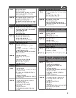 Preview for 99 page of Lavorwash TEKNA Operating Instructions Manual