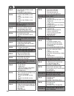 Preview for 106 page of Lavorwash TEKNA Operating Instructions Manual