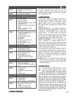 Preview for 107 page of Lavorwash TEKNA Operating Instructions Manual