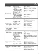 Preview for 115 page of Lavorwash TEKNA Operating Instructions Manual