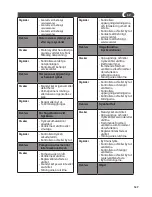 Preview for 127 page of Lavorwash TEKNA Operating Instructions Manual