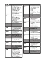 Preview for 128 page of Lavorwash TEKNA Operating Instructions Manual