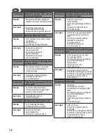 Preview for 136 page of Lavorwash TEKNA Operating Instructions Manual