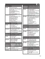 Preview for 137 page of Lavorwash TEKNA Operating Instructions Manual