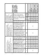 Preview for 141 page of Lavorwash TEKNA Operating Instructions Manual