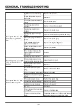 Preview for 14 page of LawnMaster NPTBL26A Service Manual