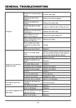 Preview for 15 page of LawnMaster NPTBSP2609A Service Manual