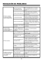 Preview for 85 page of LawnMaster NPTGSP2517A Operator'S Manual