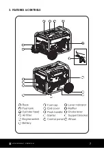 Предварительный просмотр 7 страницы LawnMaster PB Series Safety And Operating Manual