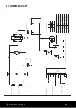 Предварительный просмотр 27 страницы LawnMaster PB Series Safety And Operating Manual