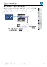 Предварительный просмотр 21 страницы LAWO mc256 MKII Technical Manual