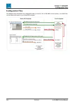 Предварительный просмотр 100 страницы LAWO mc256 MKII Technical Manual