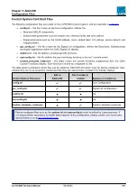 Предварительный просмотр 101 страницы LAWO mc256 MKII Technical Manual