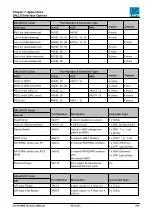 Предварительный просмотр 341 страницы LAWO mc256 MKII Technical Manual