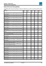 Предварительный просмотр 343 страницы LAWO mc256 MKII Technical Manual