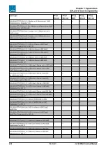 Предварительный просмотр 344 страницы LAWO mc256 MKII Technical Manual