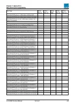 Предварительный просмотр 345 страницы LAWO mc256 MKII Technical Manual