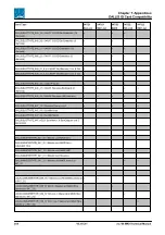 Предварительный просмотр 346 страницы LAWO mc256 MKII Technical Manual