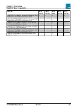 Предварительный просмотр 347 страницы LAWO mc256 MKII Technical Manual