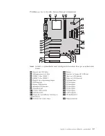 Preview for 47 page of Lenovo NetVista A40p Användarhandbok