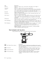 Preview for 28 page of Lenovo NetVista A40p Brugervejledning