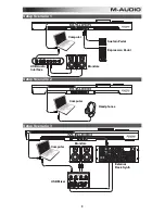 Preview for 3 page of M-Audio Axiom AIR 61 User Manual