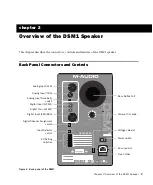 Предварительный просмотр 9 страницы M-Audio DSM1 User Manual