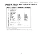 Preview for 15 page of M-Audio Evolution MK-425C User Manual