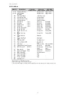 Preview for 16 page of M-Audio Evolution MK-425C User Manual