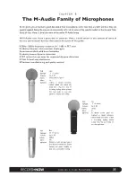 Предварительный просмотр 33 страницы M-Audio Microphone User Manual