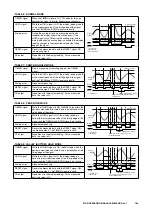 Preview for 156 page of M-system 47 Series Operating Manual