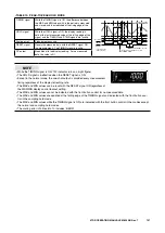 Preview for 157 page of M-system 47 Series Operating Manual