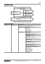 Preview for 9 page of M-system 54UL Operating Manual