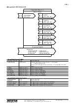 Preview for 13 page of M-system 54UL Operating Manual